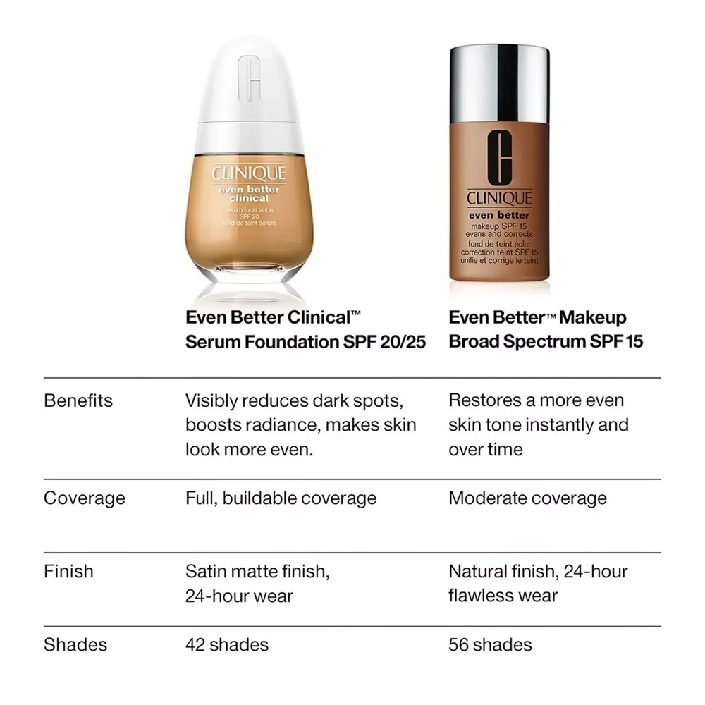 Clinique WN 94 Deep Neutral Even Better Clinical Serum Foundation 1oz